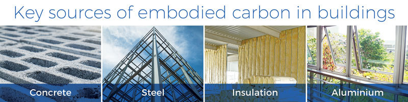 key sources of embodied carbon in buildings