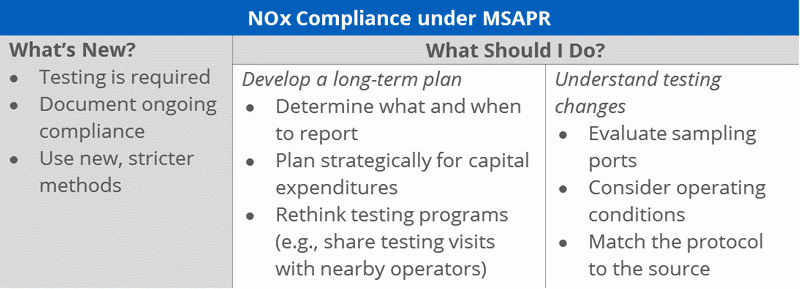 NOx Compliance under MSAPR