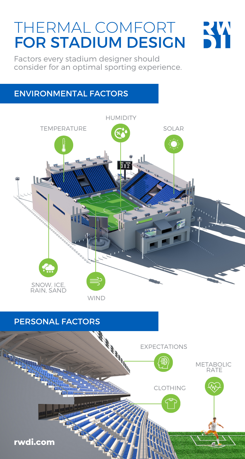 Thermal comfort considerations for sports stadium design for ideal fan experience and athlete performance
