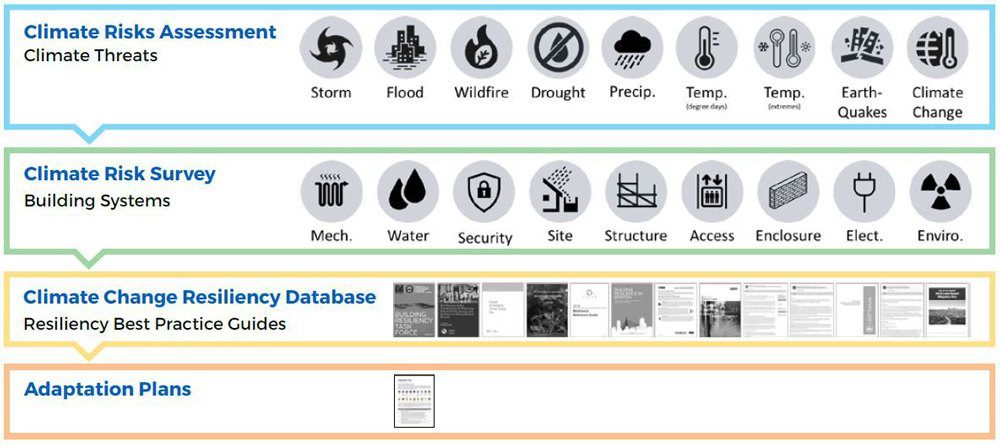 climate risk assessment 