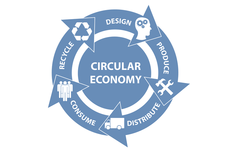 Circular economy diagram