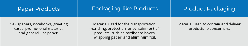 3 categories of blue box materials