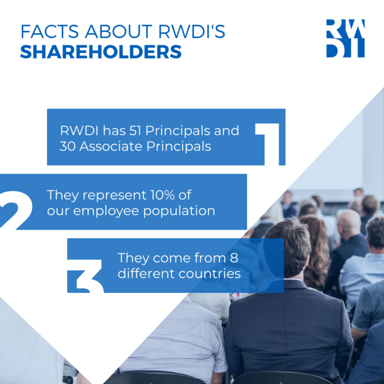 Zebra Rwdi RWDI Adds 21 New Shareholders in 2022 - RWDI