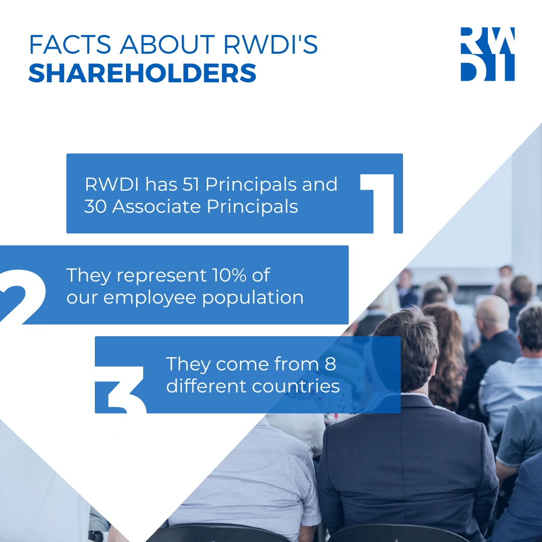 RWDI has 51 principals and 30 associate principals. They represent 10% of our employee population. They come from 8 different countries.
