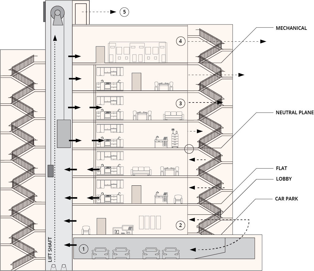 blueprint-esque diagram showing a residential building with a second staircase