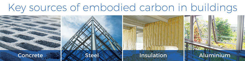 sources of embodied carbon in buildings include concrete, steel, insulation, aluminum