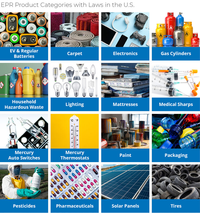extended producer responsibility EPR product categories with laws in the U.S.