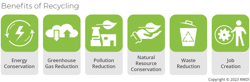 benefits of recycling