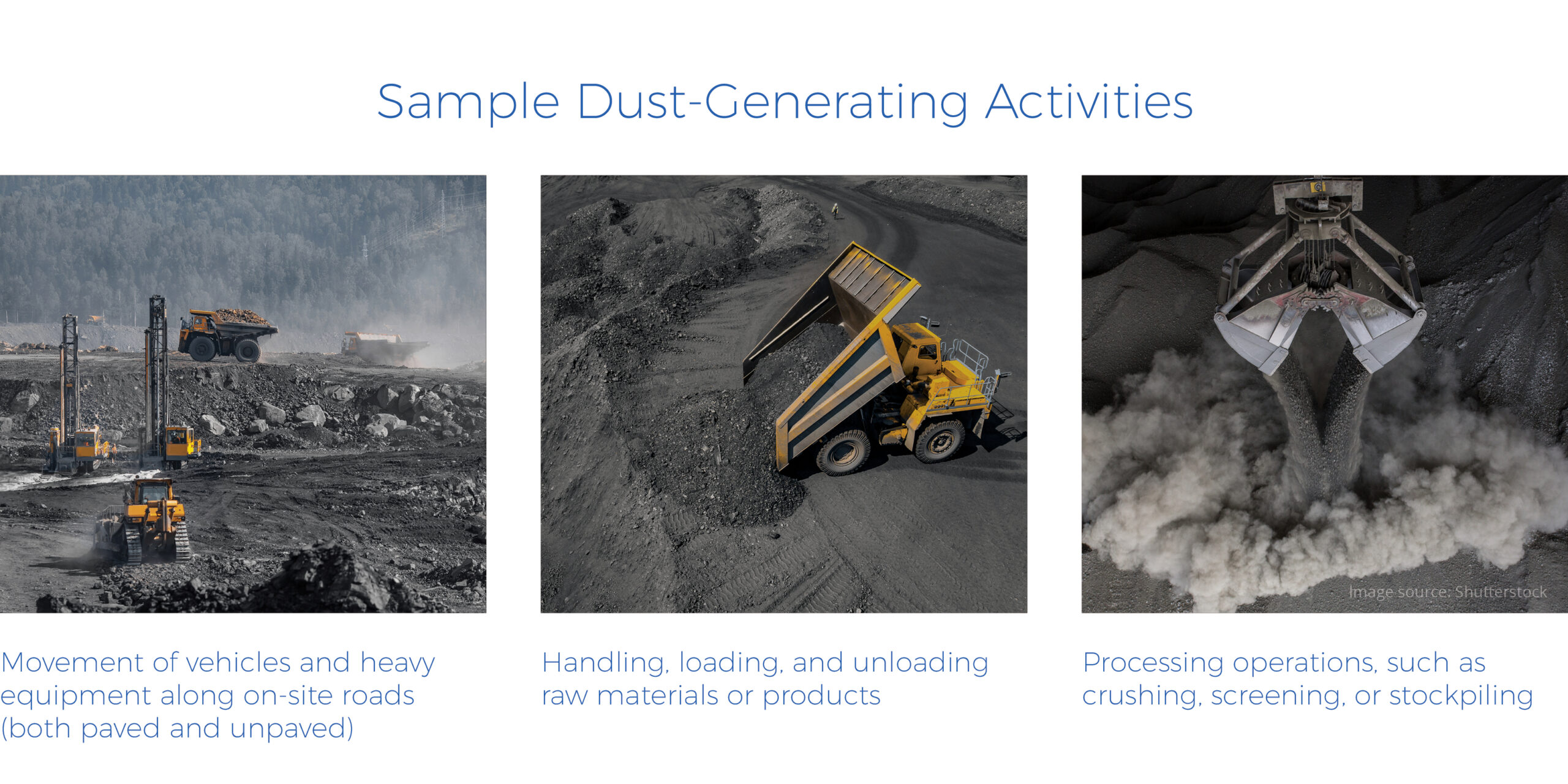Sample Dust-Generating Activities