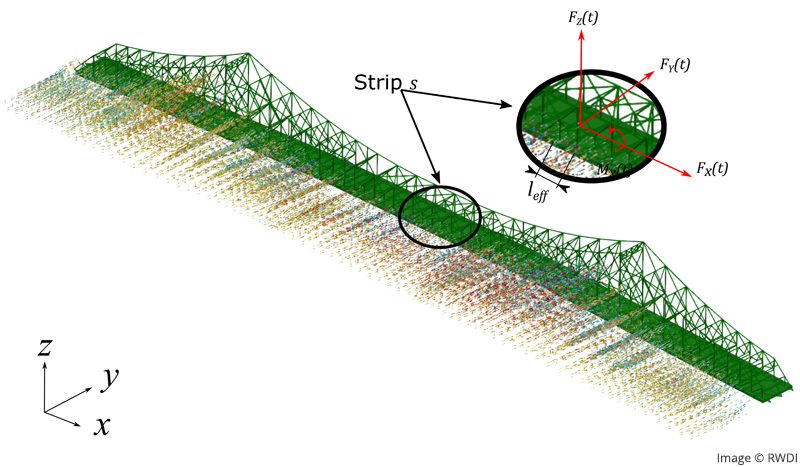 bridge wind buffeting computer simulation